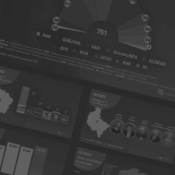 Grafiki-dla-Gazeta.pl
